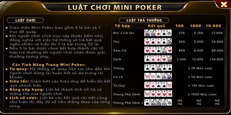 Quy tắc chơi Mini Poker Hitclub
